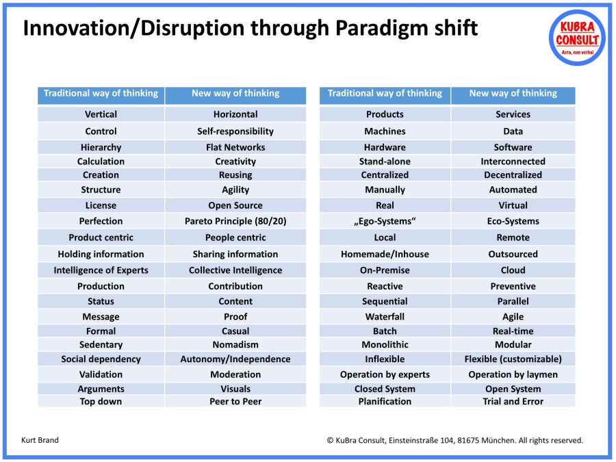 2018-06-02_KuBra Consult - Innovation and Disruption through Paradigm Shift