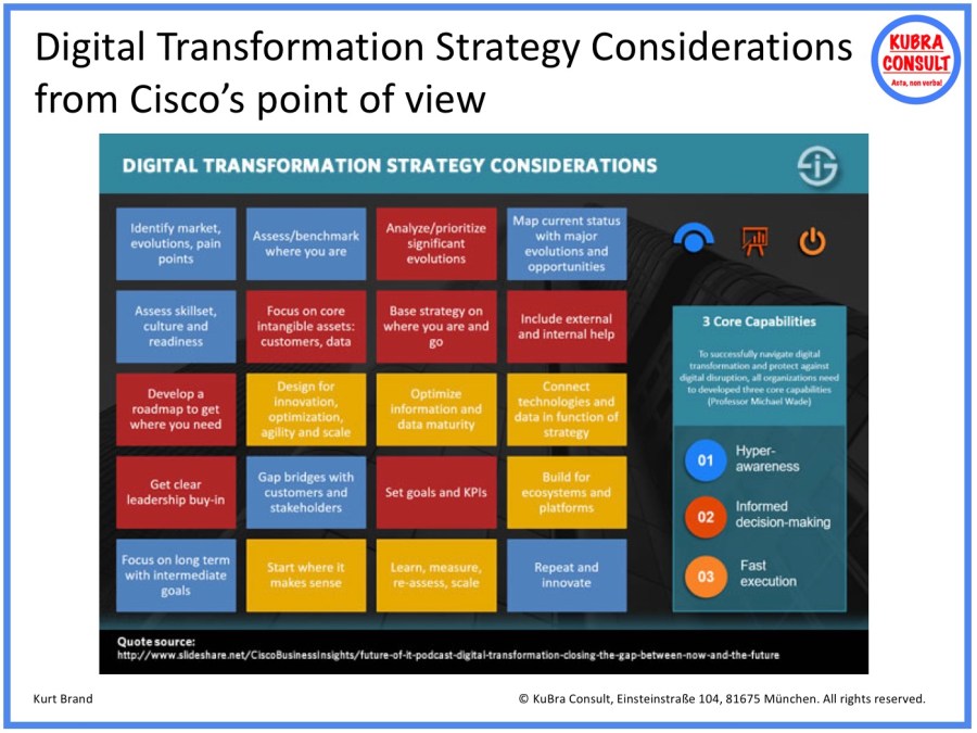 2017-09-07_KuBra Consult - Digital Transformation Strategy Considerations (white layout)