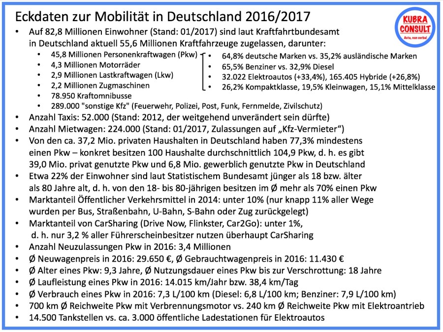 2017-11-22_KuBra Consult - Eckdaten zur Mobilität in Deutschland (weißes Layout)