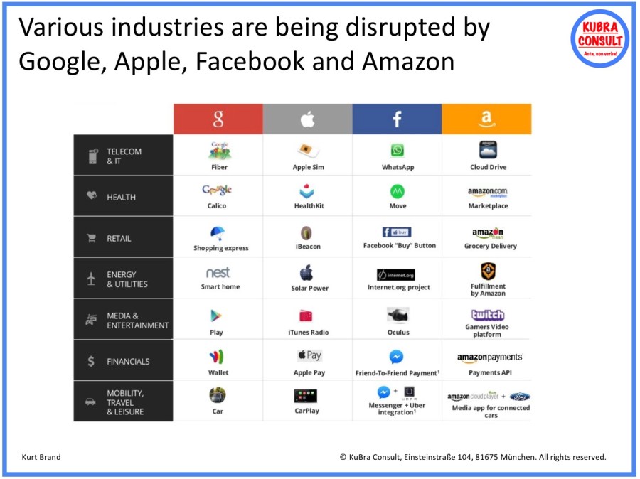 2017-11-26_KuBra Consult - Various industries are being disrupted by GAFA companies (white layout)