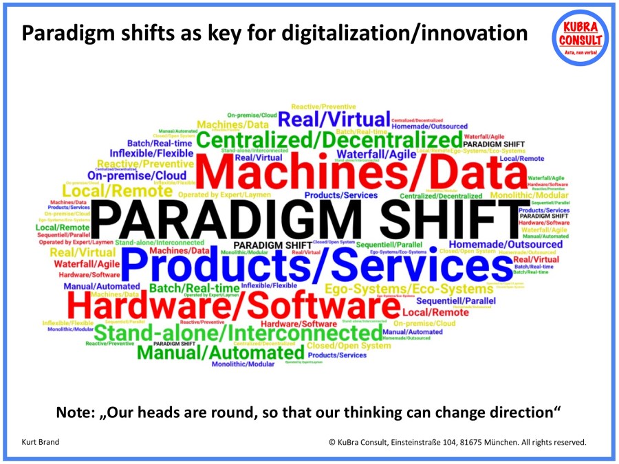 2018-08-02_KuBra Consult - Paradigm Shifts for Innovation and Digitalization