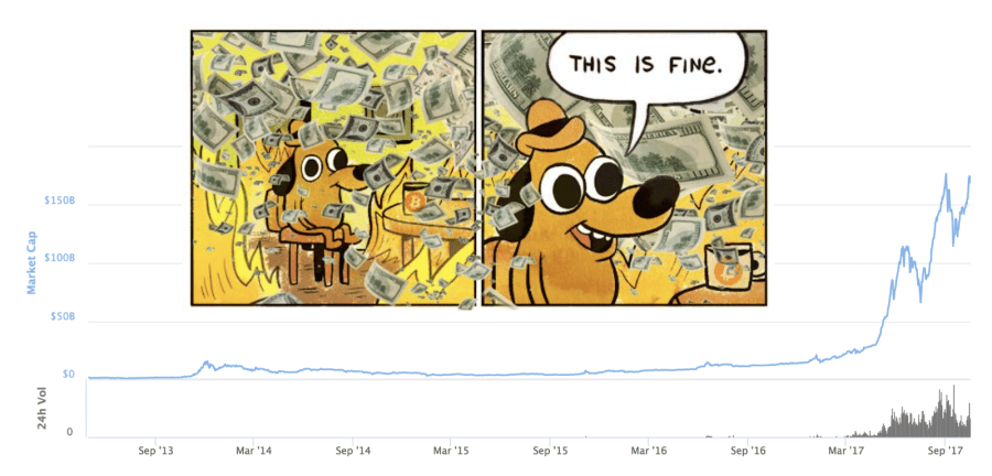 This is fine