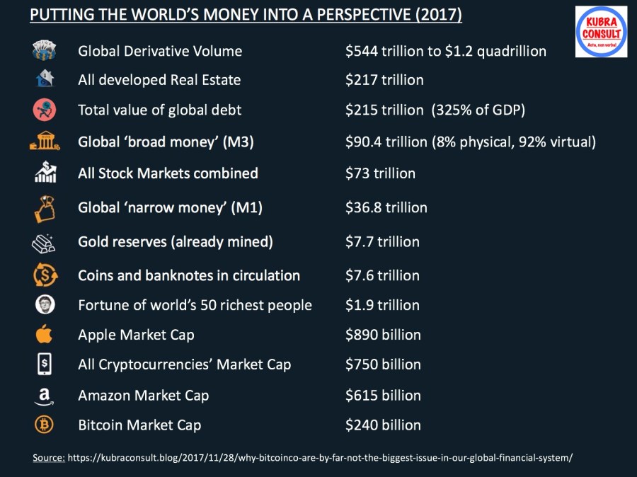 2017-01-12_Putting the world's money into a perspective