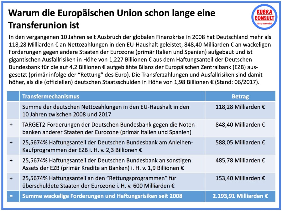 2017-12-09_KuBra Consult - Warum die EU schon lange eine Transferunion ist (white layout)