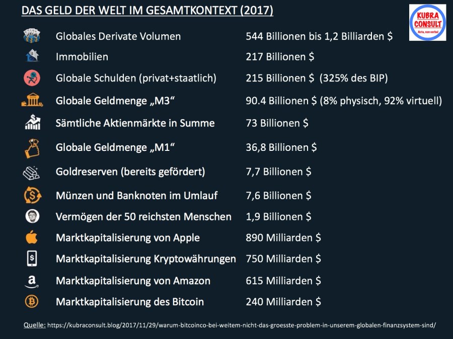 2017-01-12_Das Geld der Welt im Gesamtkontext.jpg