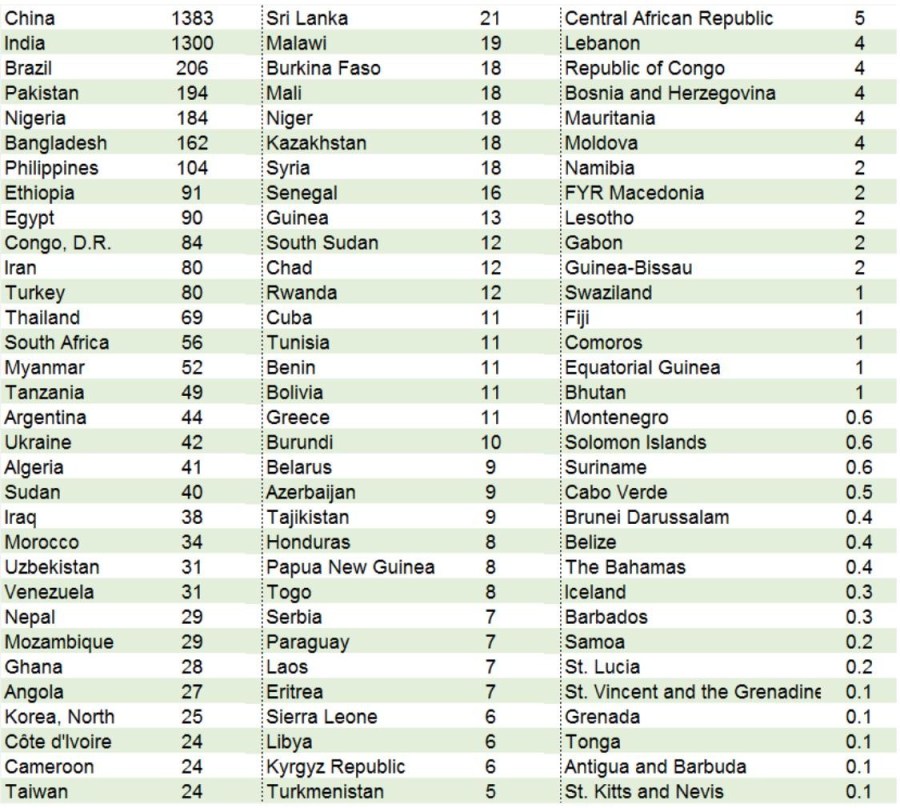 Countries with Capital Controls