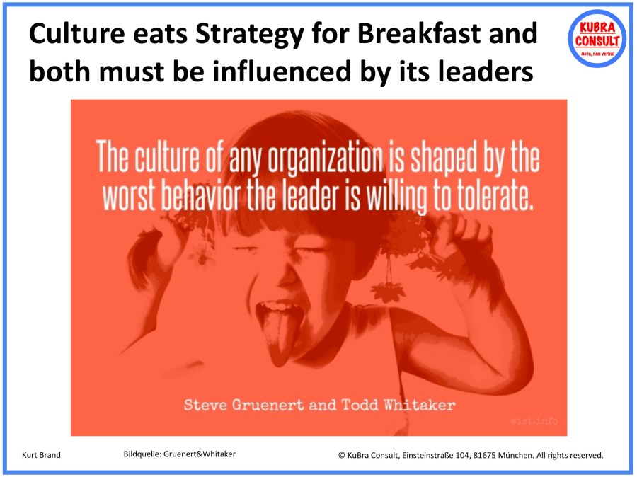 2018-05-10_KuBra Consult - The culture of any organization is shaped by the worst behavior