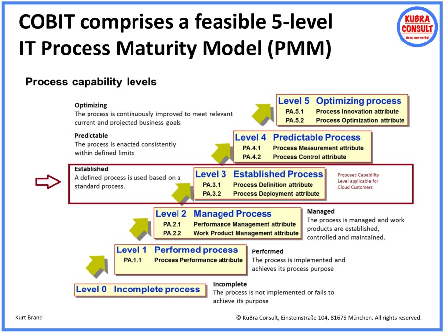 2018-05-18_KuBra Consult - COBIT comprises a feasible 5-level IT Process Maturity Model
