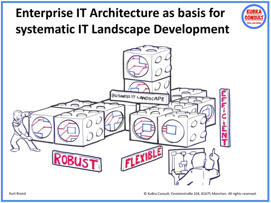 2018-05-18_KuBra Consult - Enterprise IT Architecture as Basis for systematic IT Landscape Development