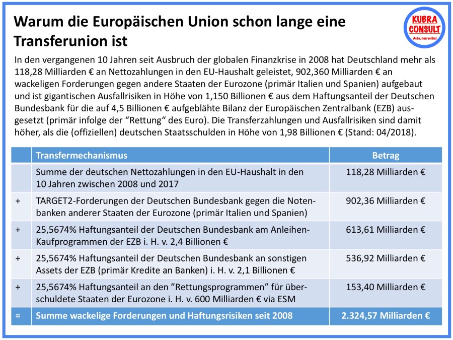 2018-05-22_KuBra Consult - Warum die EU schon lange eine Transferunion ist (white layout).jpg