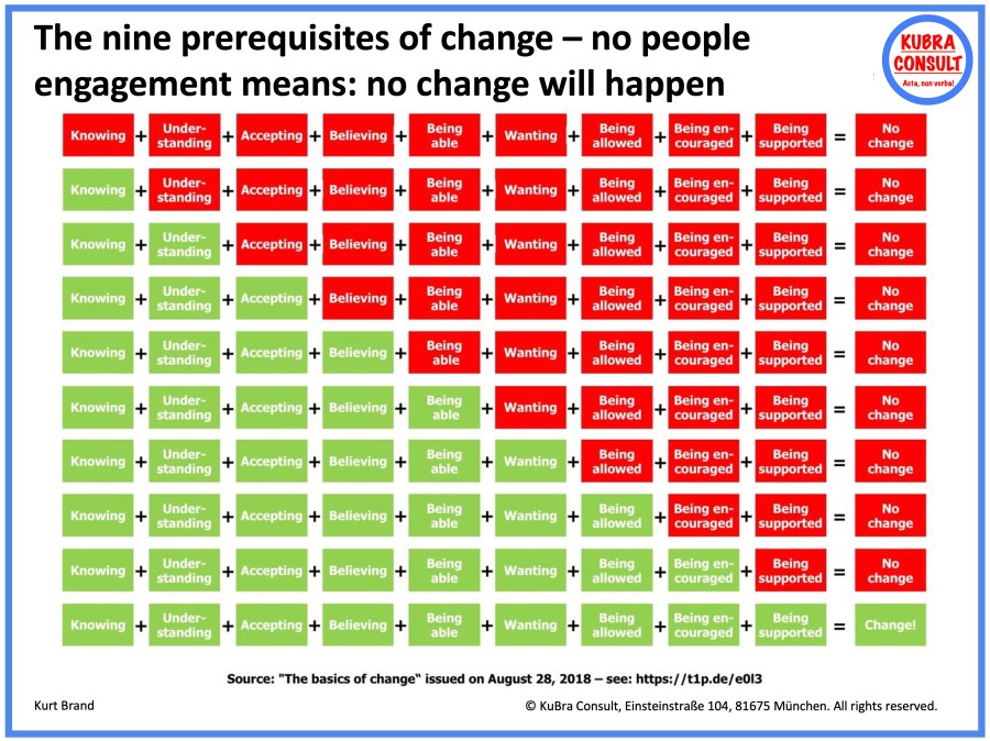 2021-12-19_KuBra Consult - The nine prerequisites of change