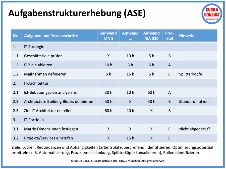 Aufgabenstrukturerhebung (ASE)