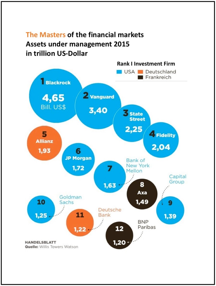 The Masters of the financial markets 2015