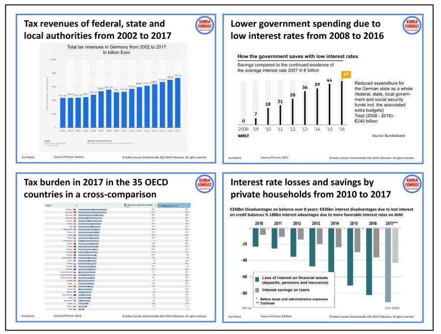 2018-05-09_KuBra Consult - The Disaster of the German state at a glance