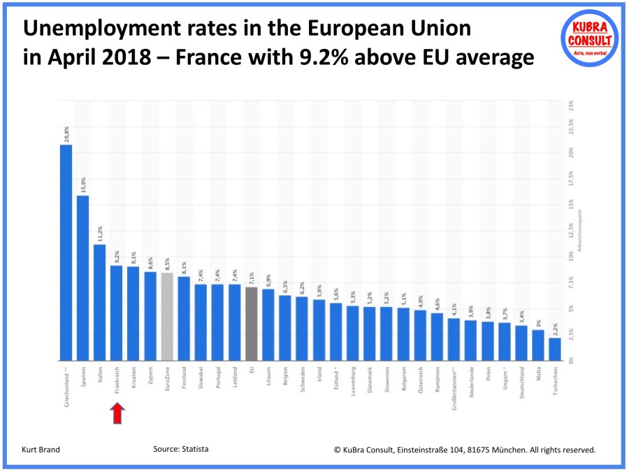 2018-05-31_KuBra Consult - Unemployment Rates in the EU 28 in April 2018