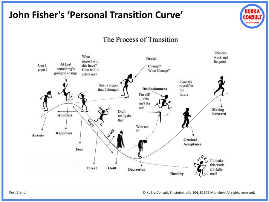2018-08-28_KuBra Consult - John Fisher's personal transition curve