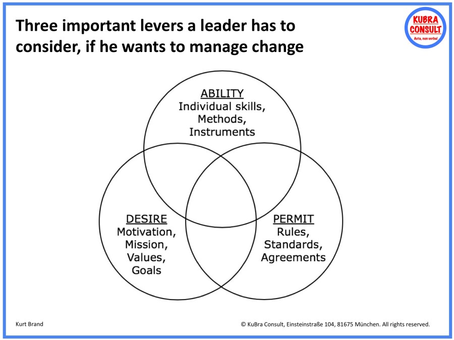 2018-08-28_KuBra Consult - Three important levers a leader has to consider, if he wants to manage change