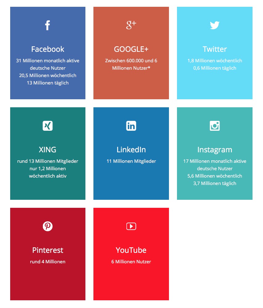 Aktive Nutzer von Social Media-Kanälen in Deutschland 2018