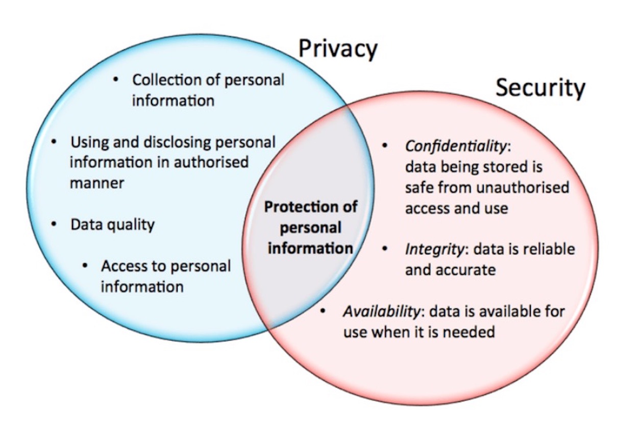 Reframing Information Security and Data Privacy as Business Enabler ...