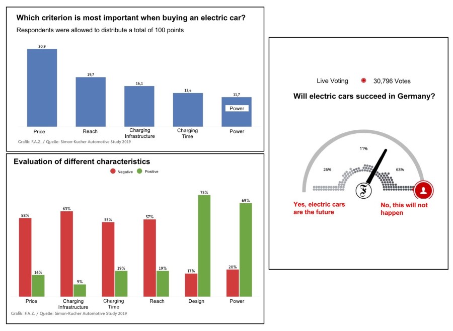 FAZ-Statistik von Simon-Kucher