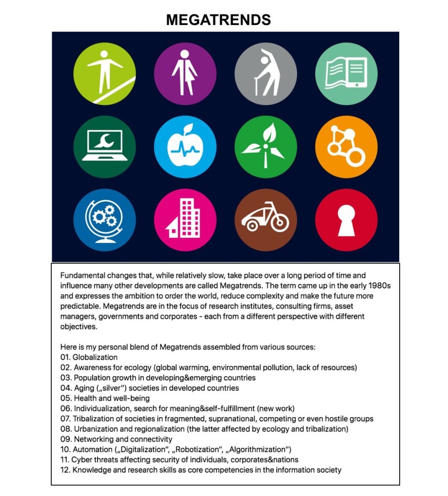Megatrends