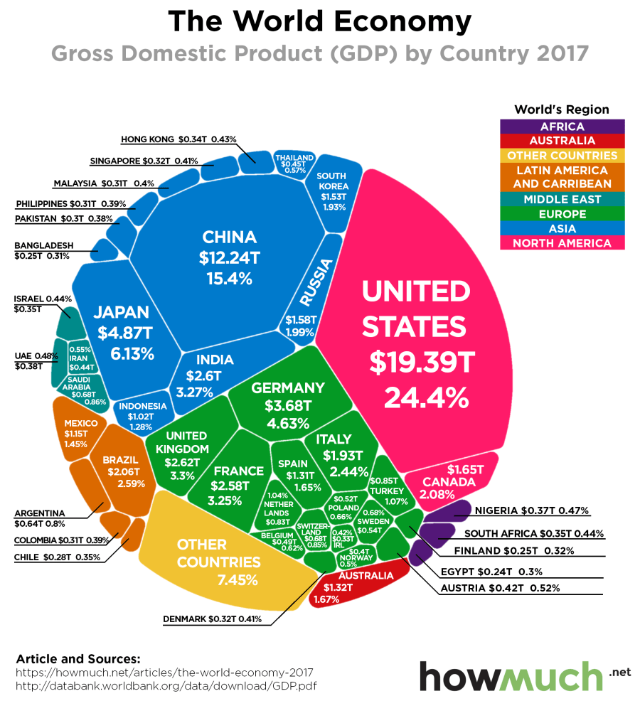 23_World economy in 2017