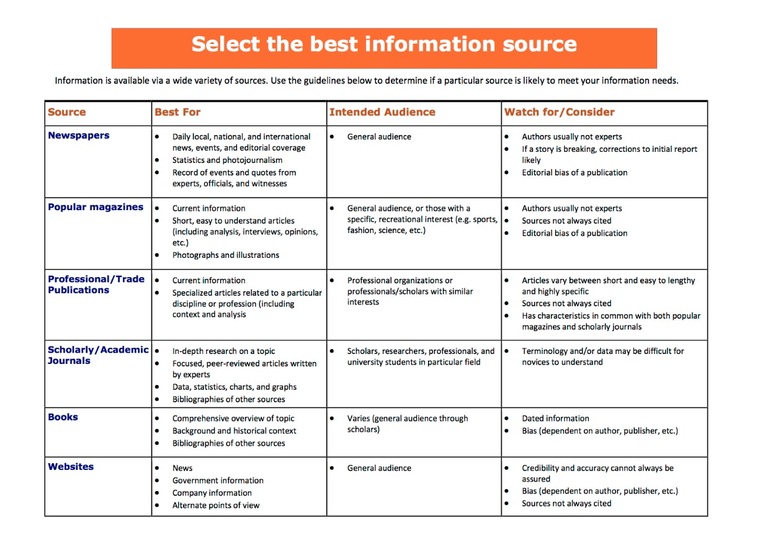 Select the best information source