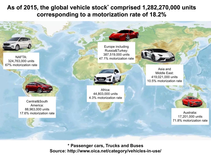 Global vehicle stock in 2015 with 1.3 billion vehicles (corrected version)
