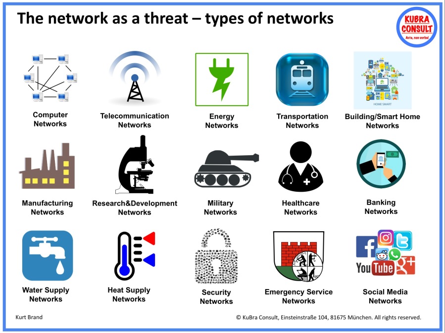 2020-01-07_KuBra Consult - The Network as a Threat - types of Networks
