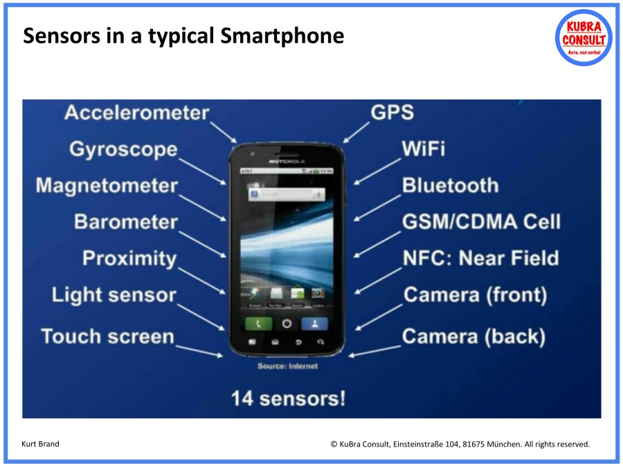 2020-01-14_KuBra Consult - Sensors in a typical Smartphone