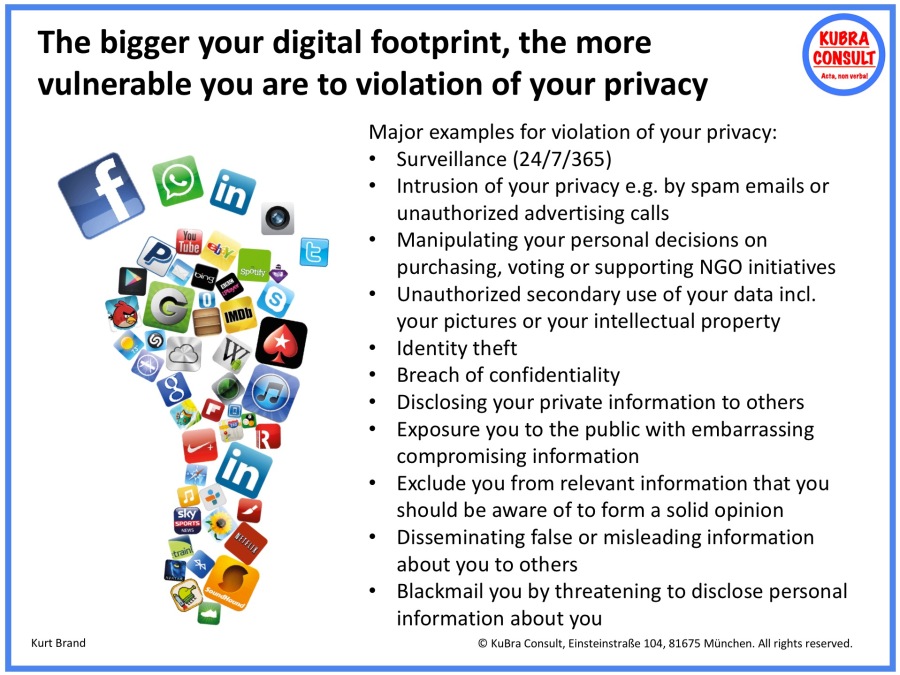 2020-01-15_KuBra Consult - Your digital footprint.jpg