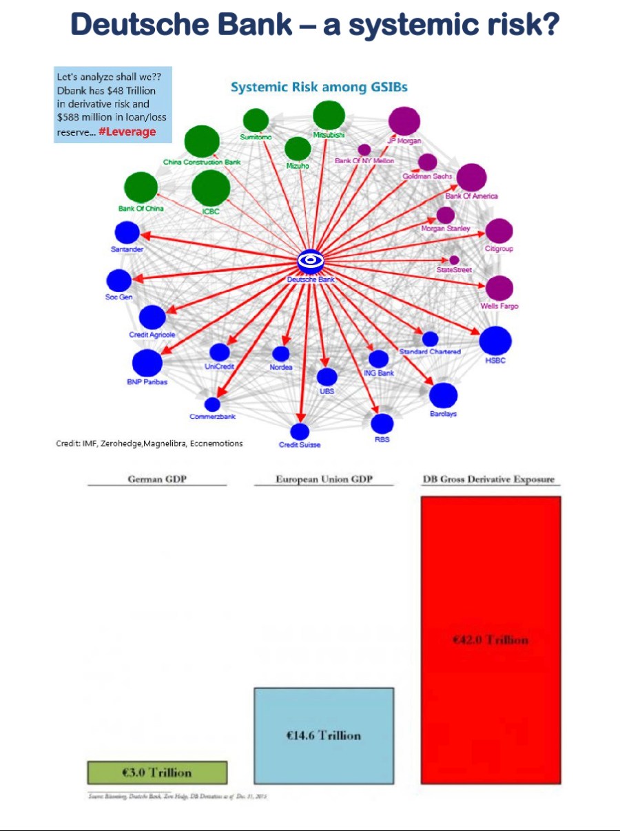 Deutsche Bank - a systemic risk