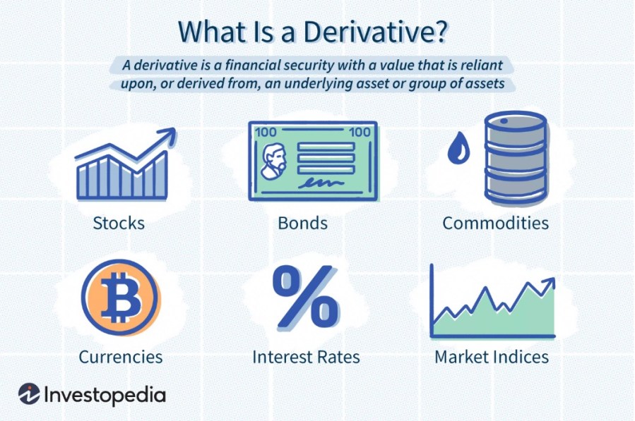 What is a derivative